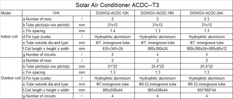 inverex 1.5 ton solar inverter ac specifications
