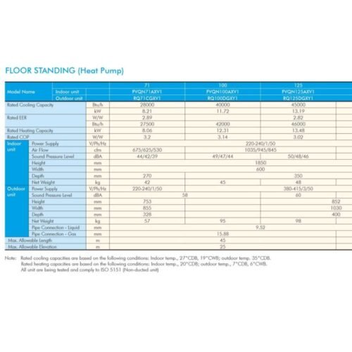 daikin 4 ton floor ac specs