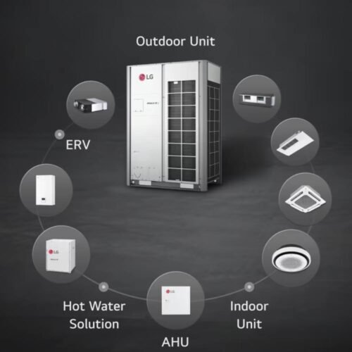 lg vrf system price in pakistan