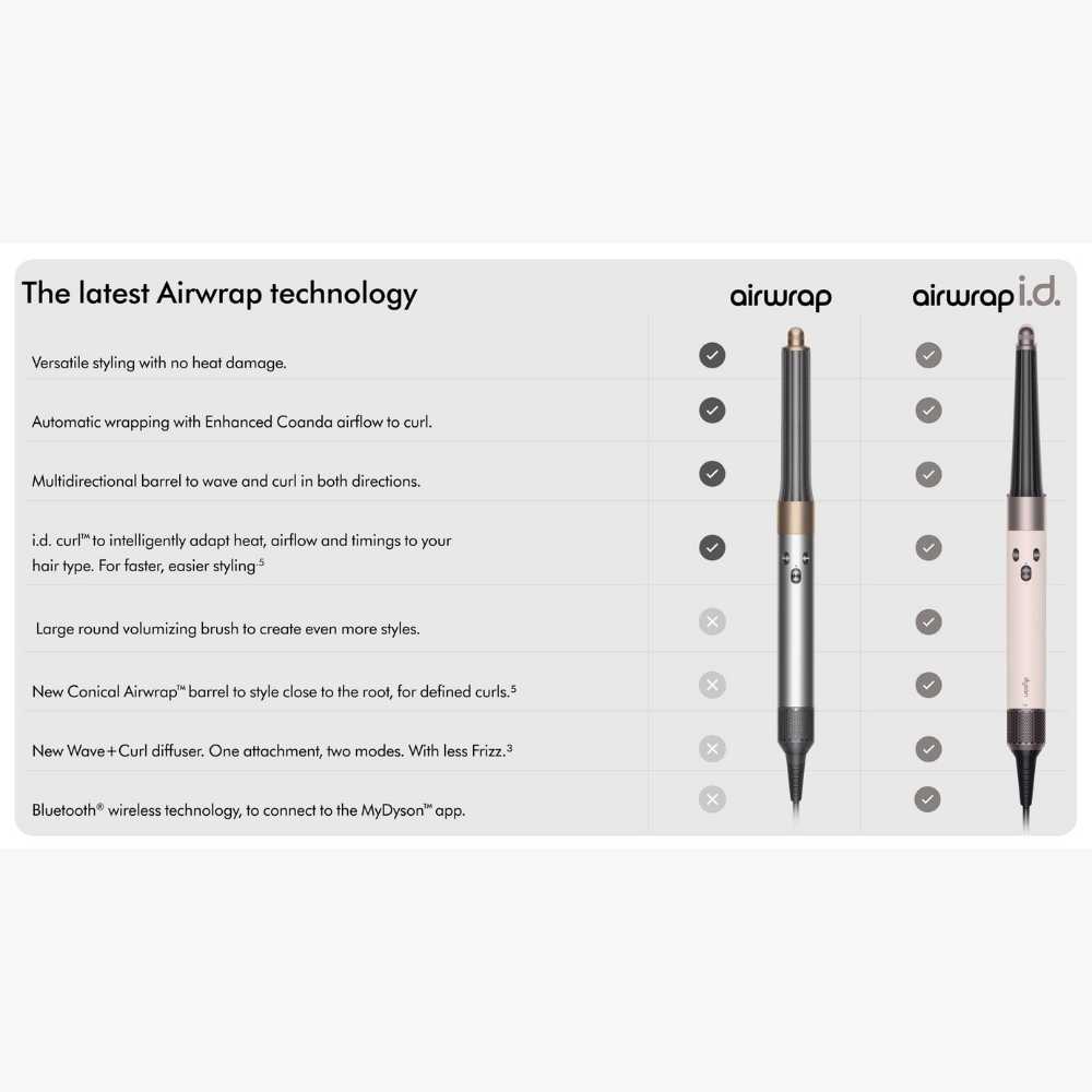 latest airwrap id technology now in pakistan